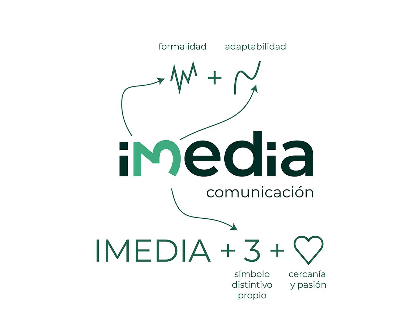 IMEDIA-02